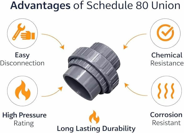 PVC Slip Union Sch80