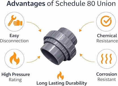 PVC Slip Union Sch80