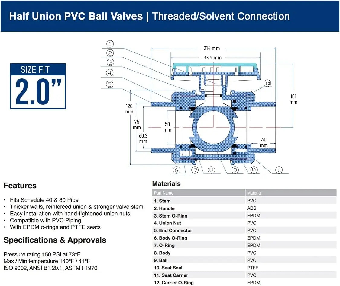 Midline 2" PVC True Union Ball Valve – FIP x Solvent, Heavy-Duty (Model 482UT200)