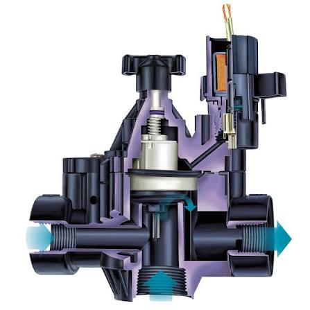 Rain Bird PGA 2" Irrigation Valve 24V – Inline/Angle Electric Control (Plastic)