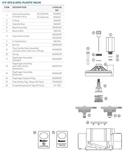 Hunter ICV 2" Irrigation Globe Valve – Heavy-Duty (Model ICV201G)