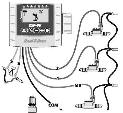 Rain Bird ESP-9V 6-Station Battery Irrigation Controller (ESP9V6)