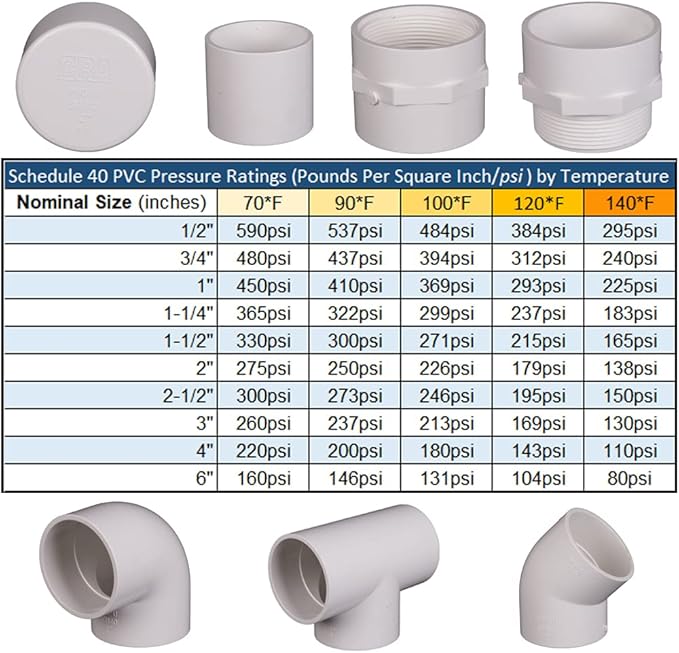 PVC 90* Street Elbow FPSxMPT Sch40