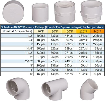PVC 90* Street Elbow FPSxMPT Sch40